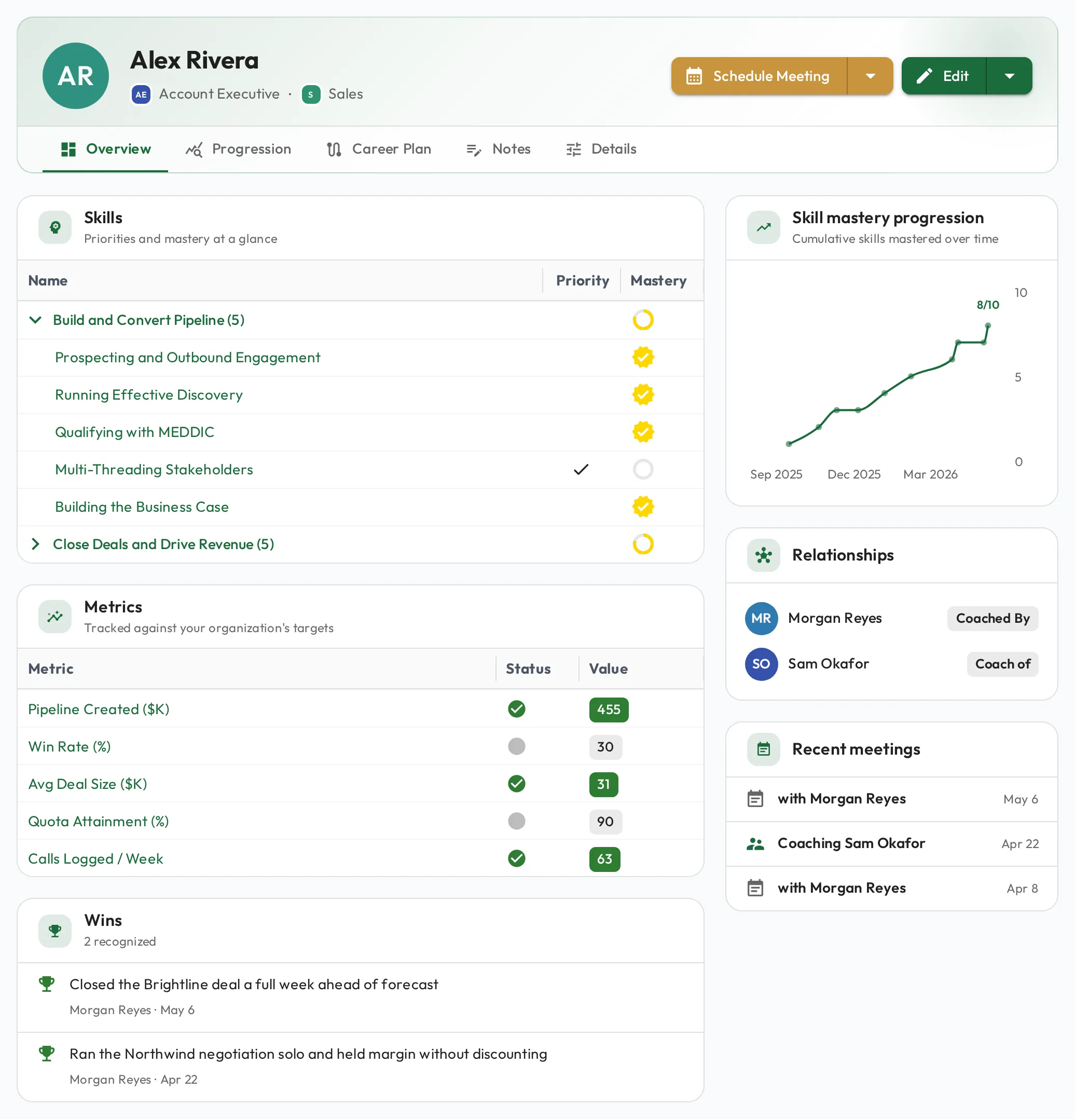 A staff profile in Admire showing skills and mastery, KPIs, coaching relationships, and recent meetings
