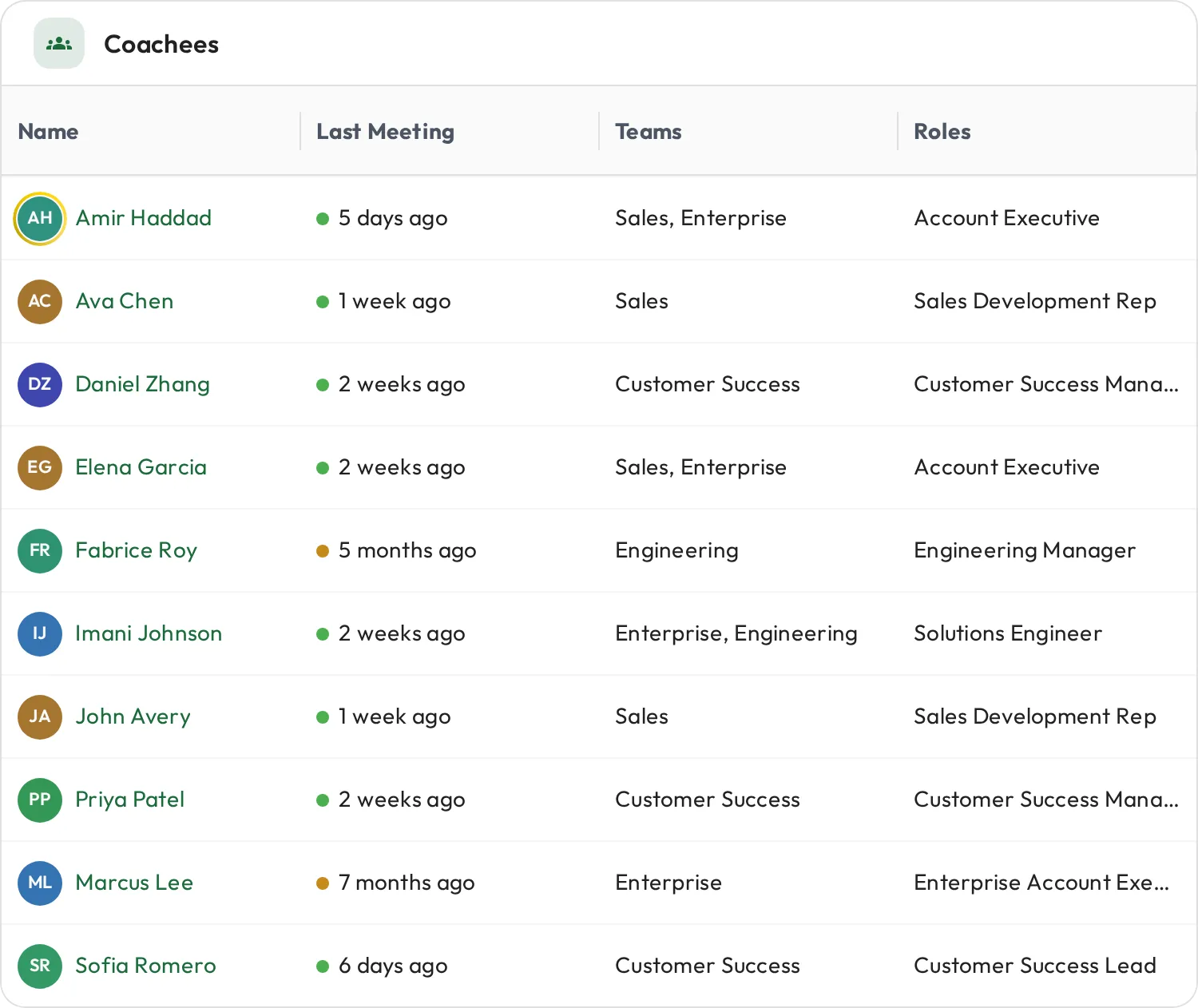 A roster of coachees in one list, each with their last meeting date, teams, and roles
