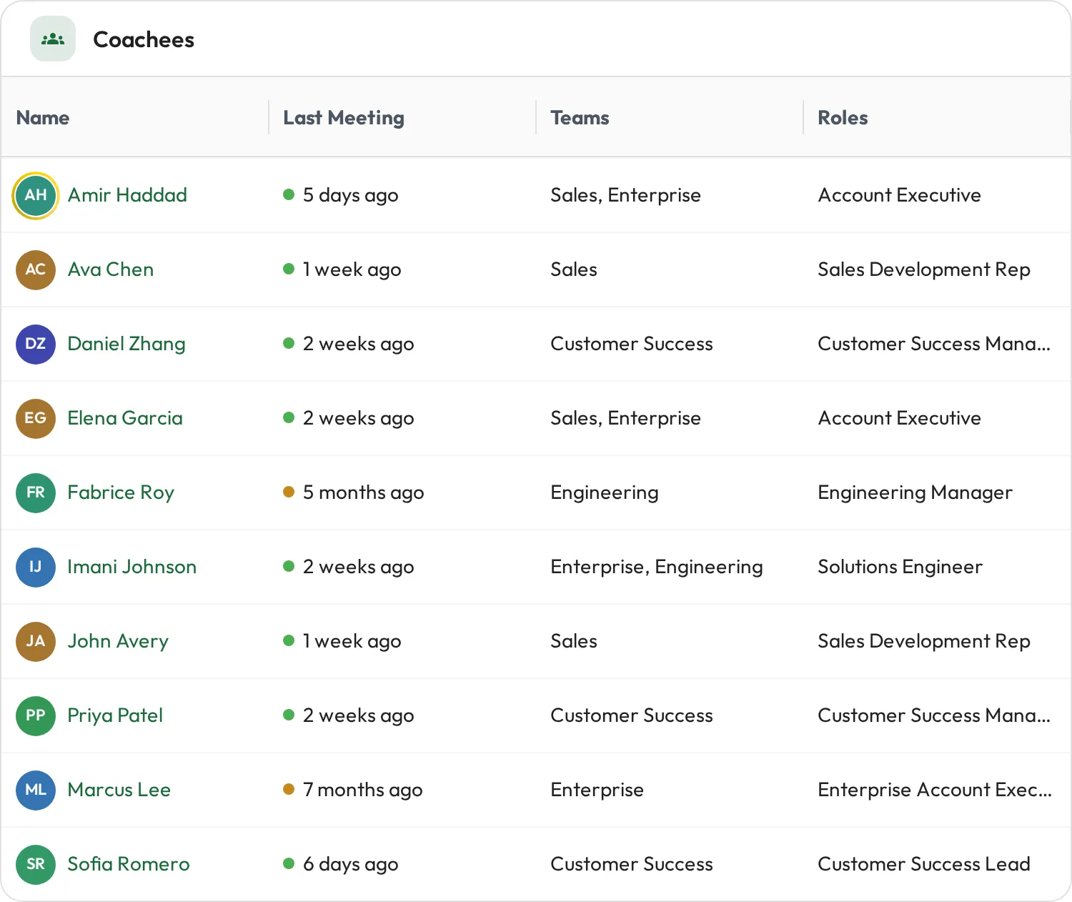 A roster of coachees in one list, each with their last meeting date, teams, and roles