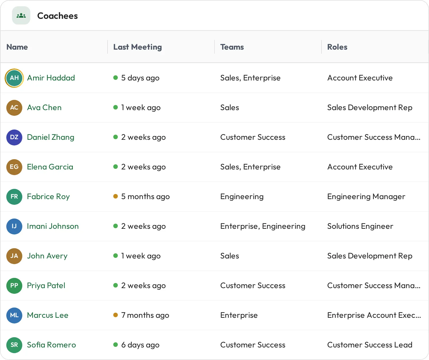 A roster of coachees in one list, each with their last meeting date, teams, and roles
