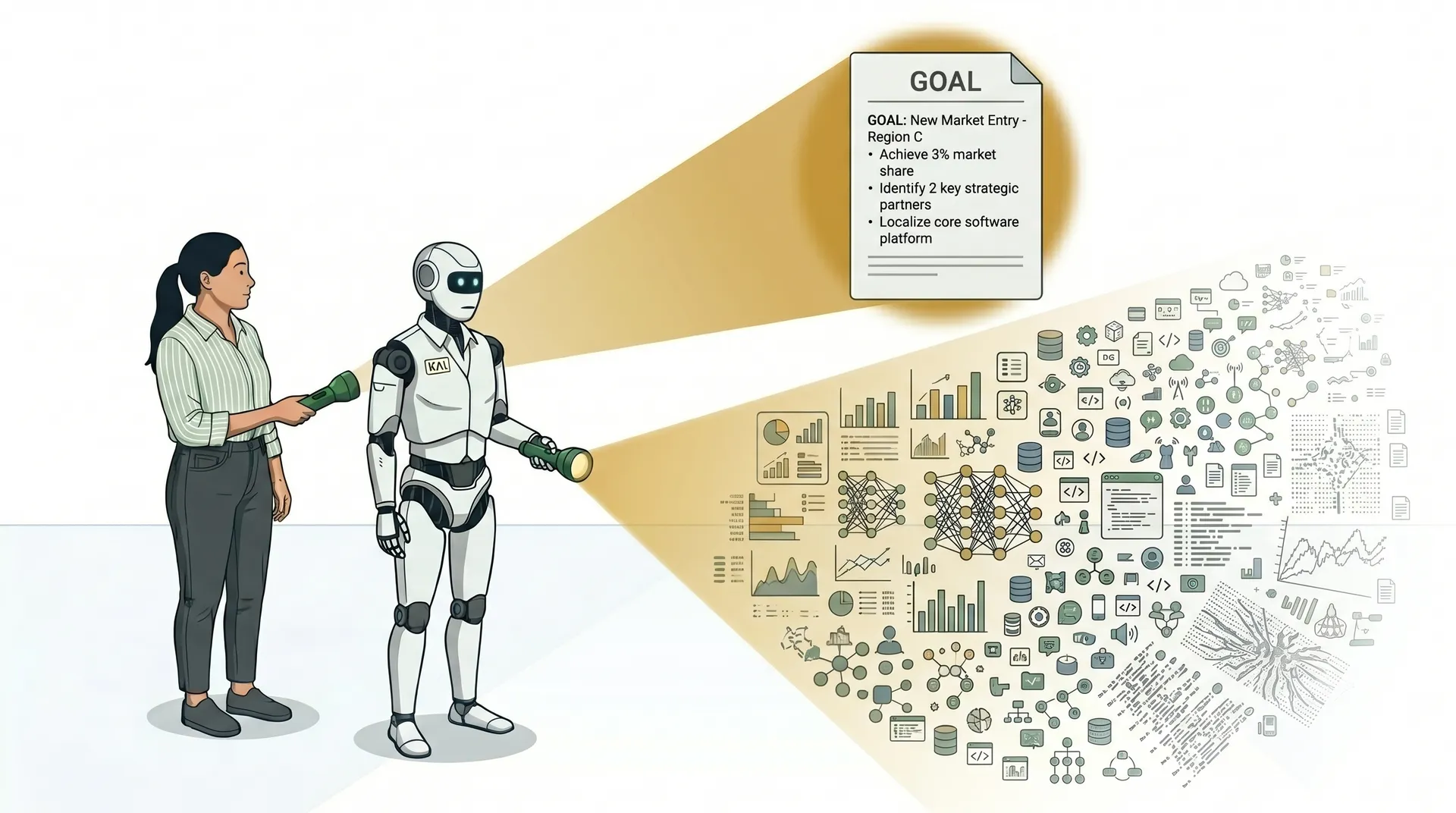 Diagram contrasting human and machine intelligence.