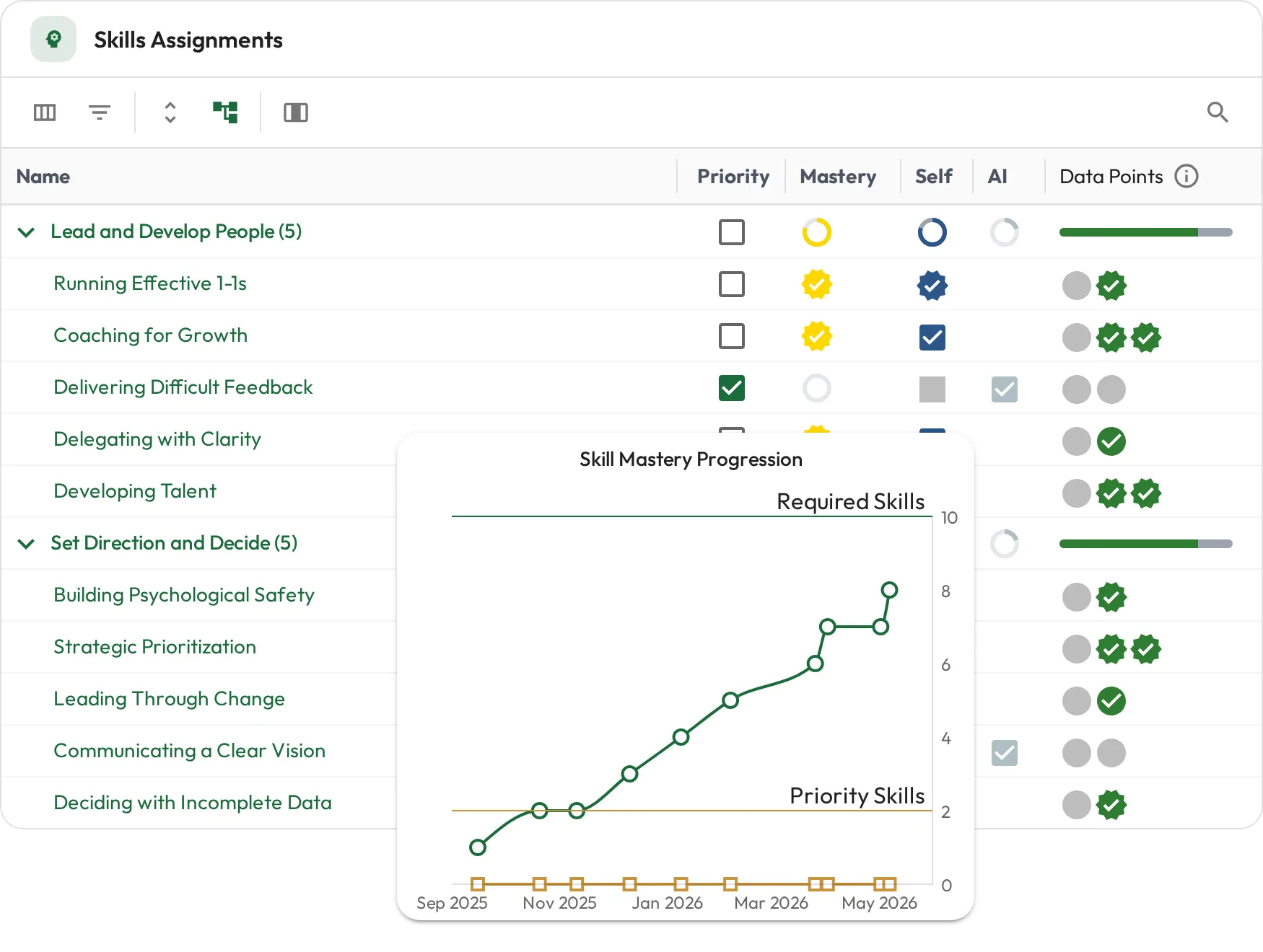 Leadership skill assignments with a mastery progression chart climbing over the engagement