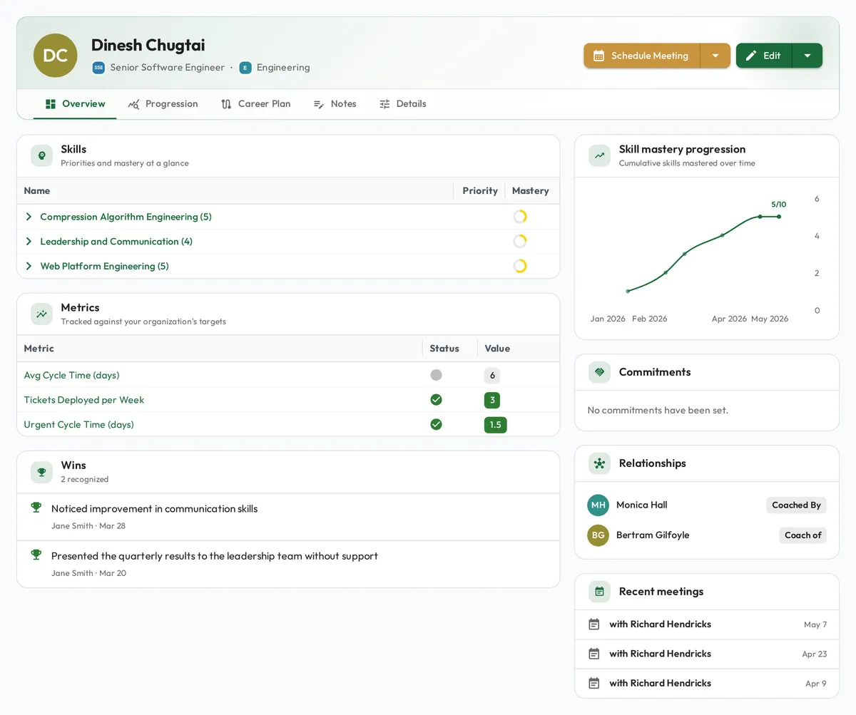 A redesigned staff profile in Admire, showing the person's name and role in the page header with Overview, Progression, Career Plan, Notes and Details tabs beneath it, over cards for Skills, Metrics, Wins, Skill mastery progression, Commitments, Relationships and Recent meetings.