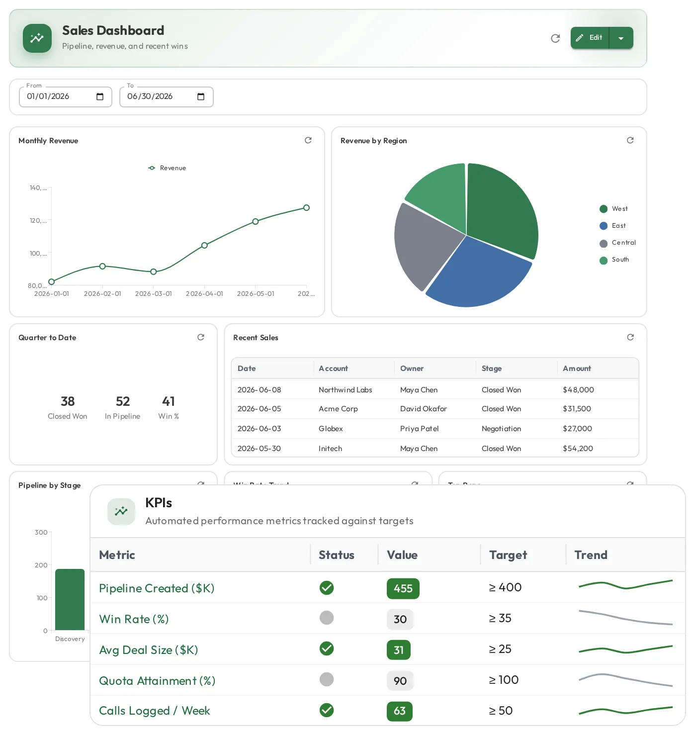 Admire dashboard centralizing role metrics, skill levels, and performance data