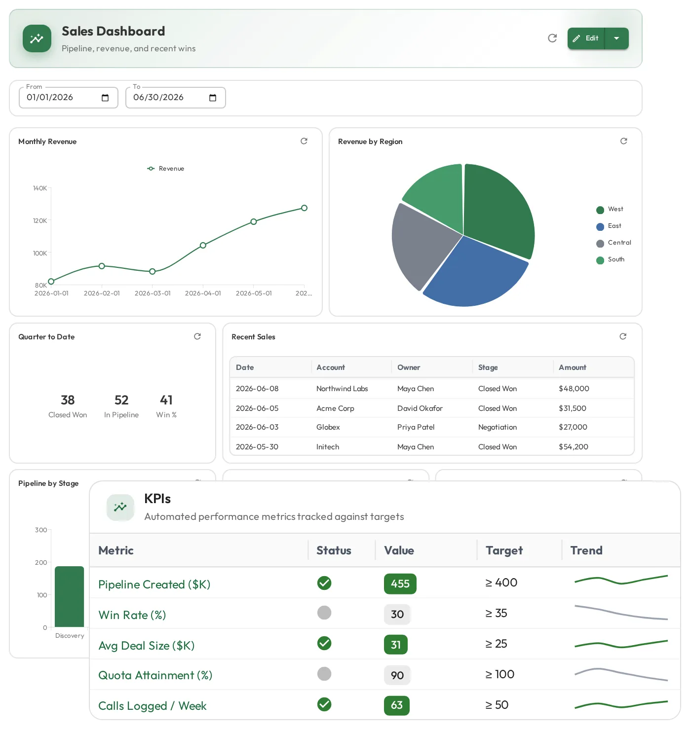 Admire dashboard centralizing role metrics, skill levels, and performance data