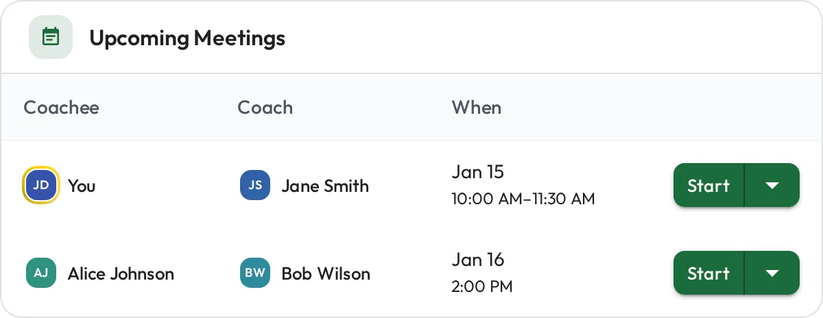 The Meetings page listing upcoming 1-1s with each coachee, coach, location, and date, plus Prepare and Start actions
