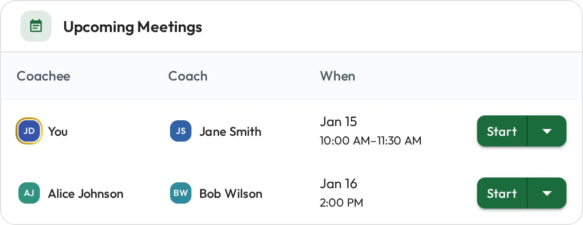 The Meetings page listing upcoming 1-1s with each coachee, coach, location, and date, plus Prepare and Start actions