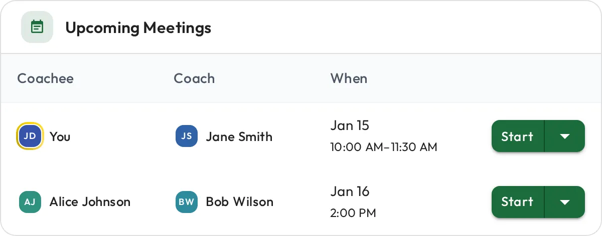 The Meetings page listing upcoming 1-1s with each coachee, coach, location, and date, plus Prepare and Start actions