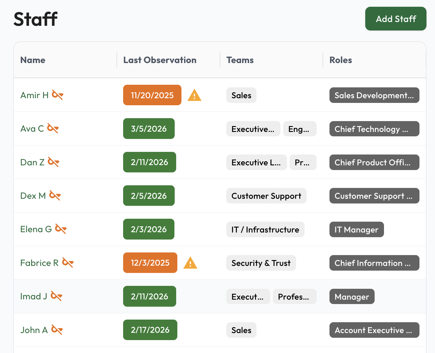 Staff overview with teams, roles, and observation dates